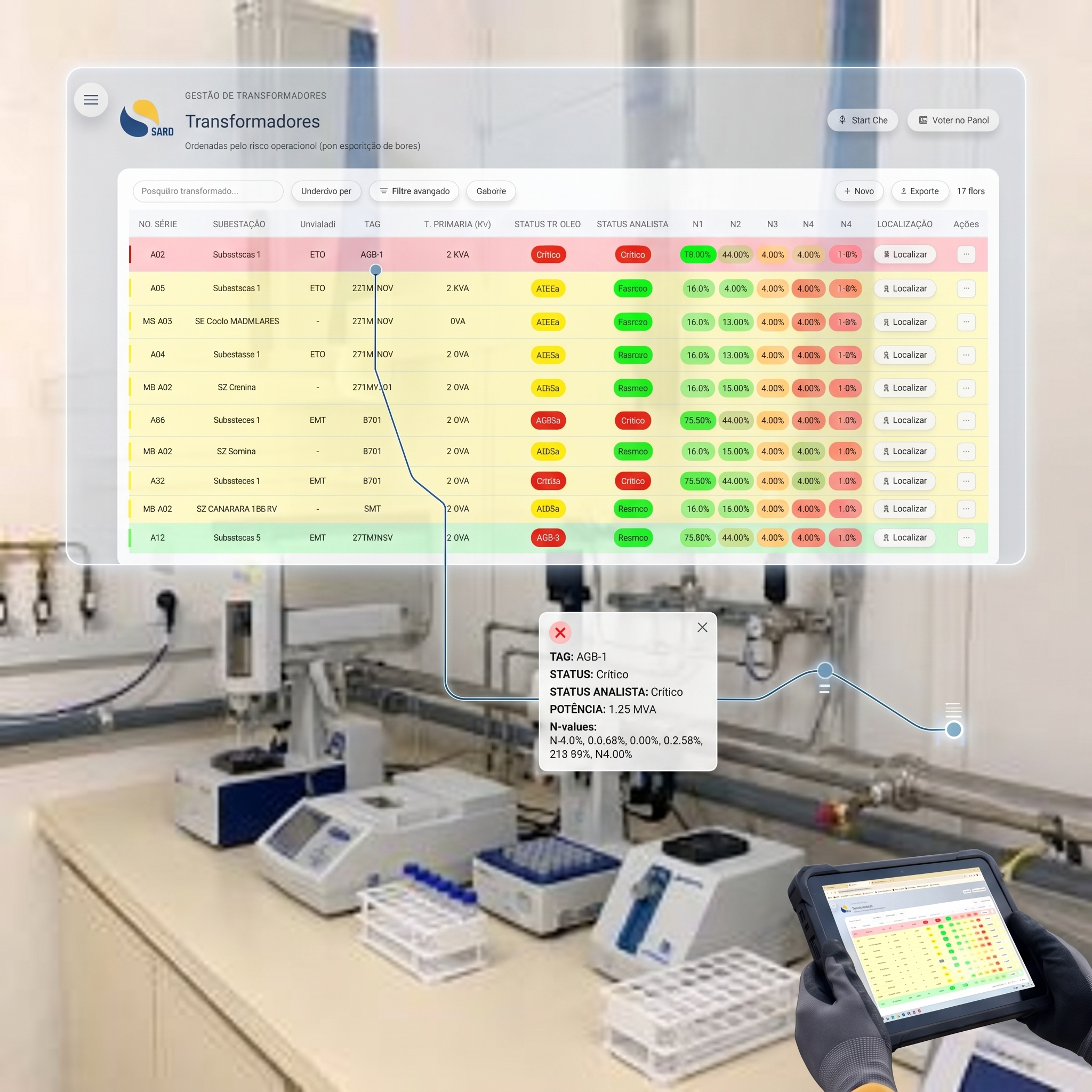 Dados laboratoriais transformados em indicadores de decisão.